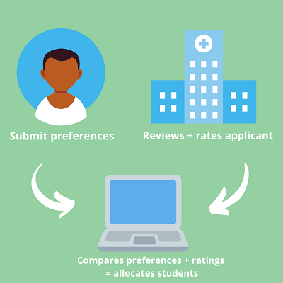 internship-applications